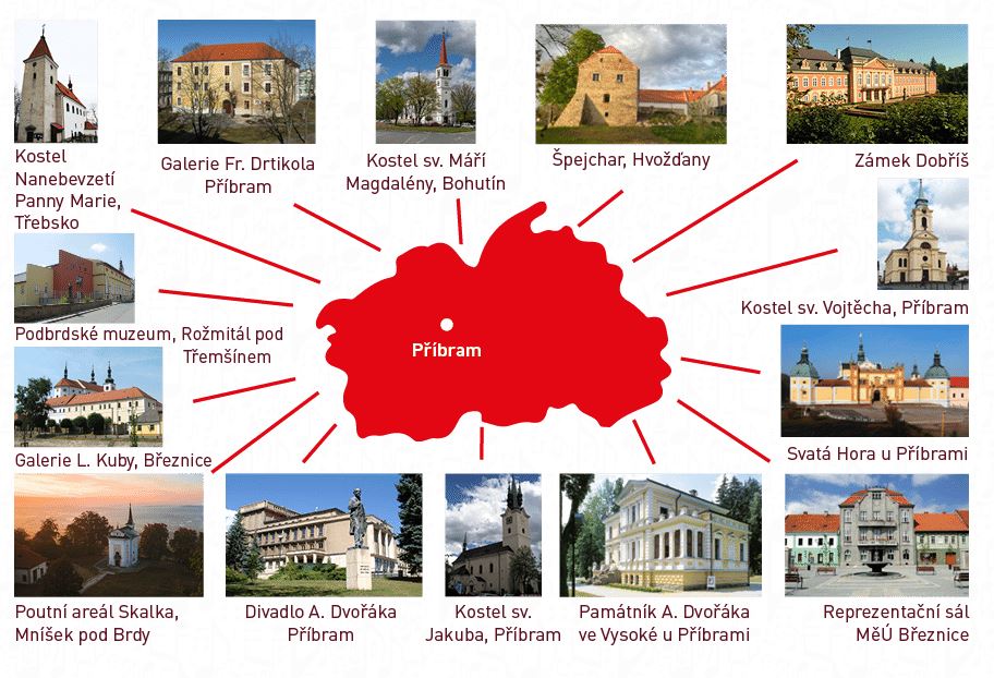 Místa konání koncertů 57. ročníku Hudebního festivalu Antonína Dvořáka Příbram (zdroj Hudební festival Antonína Dvořáka Příbram)